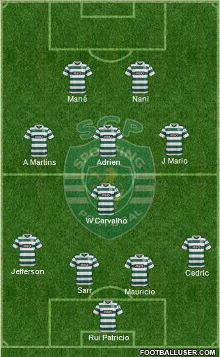 Sporting Clube de Portugal - SAD Formation 2014