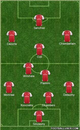 Arsenal Formation 2014