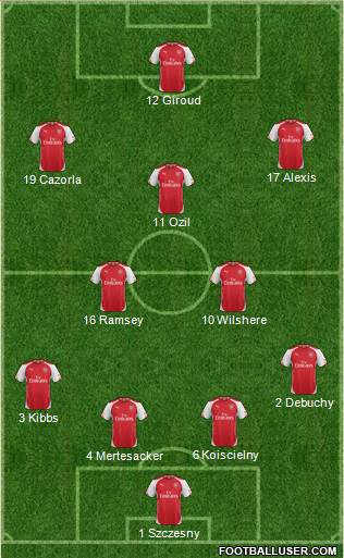 Arsenal Formation 2014