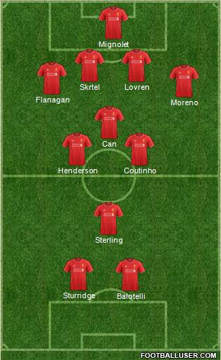 Liverpool Formation 2014