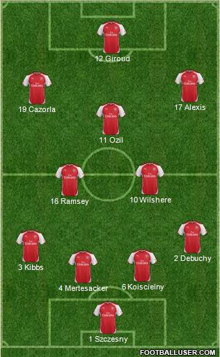 Arsenal Formation 2014