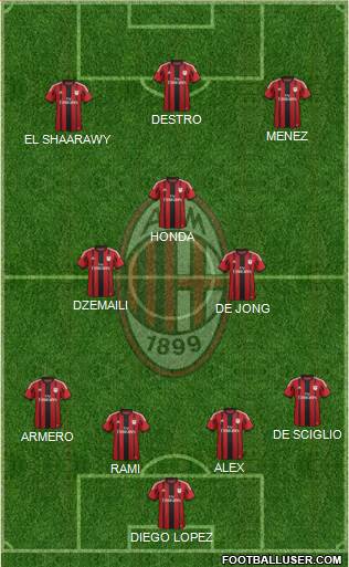 A.C. Milan Formation 2014