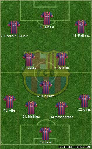 F.C. Barcelona Formation 2014