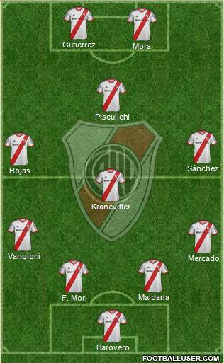 River Plate Formation 2014