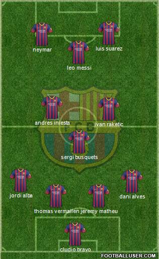 F.C. Barcelona Formation 2014
