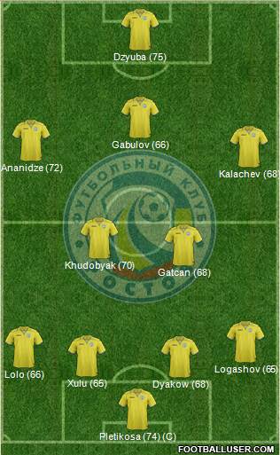 FC Rostov Formation 2014