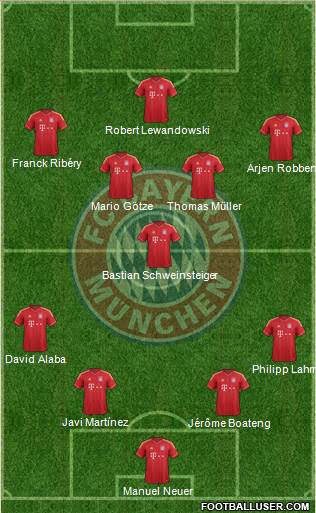 FC Bayern München Formation 2014