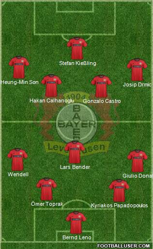 Bayer 04 Leverkusen Formation 2014