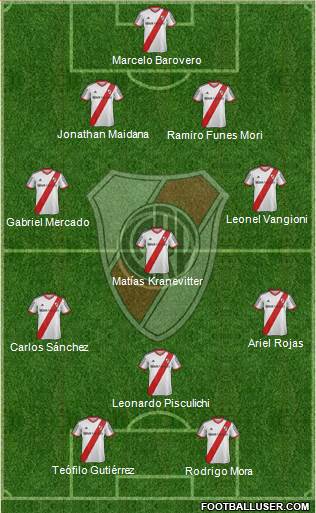 River Plate Formation 2014