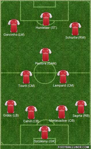 Arsenal Formation 2014