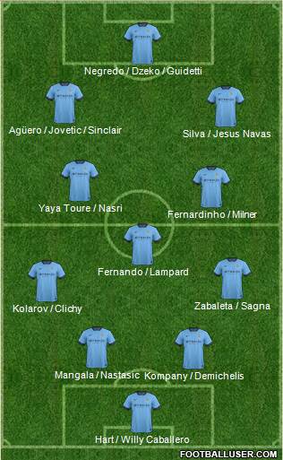 Manchester City Formation 2014