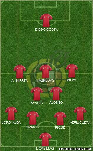 Spain Formation 2014