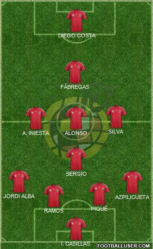 Spain Formation 2014