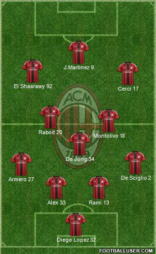 A.C. Milan Formation 2014