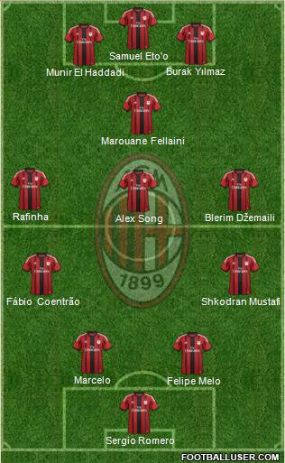A.C. Milan Formation 2014