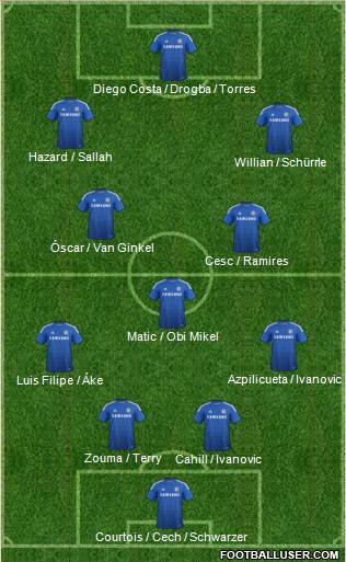 Chelsea Formation 2014