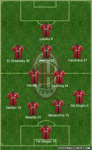 A.C. Milan Formation 2014