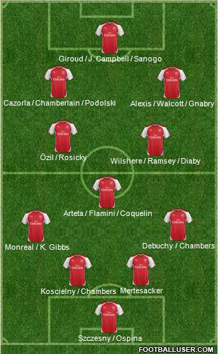 Arsenal Formation 2014