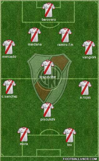 River Plate Formation 2014