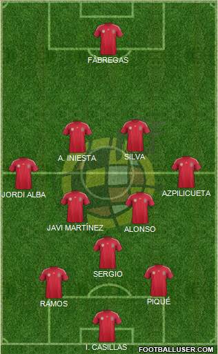Spain Formation 2014
