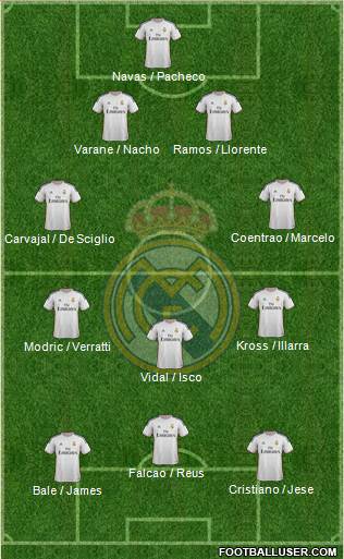 Real Madrid C.F. Formation 2014
