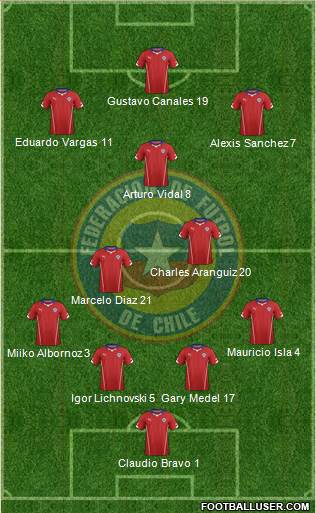 Chile Formation 2014