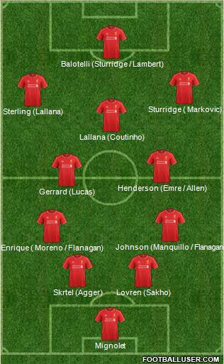 Liverpool Formation 2014