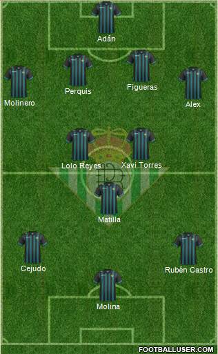 Real Betis B., S.A.D. Formation 2014