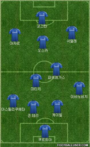 Chelsea Formation 2014