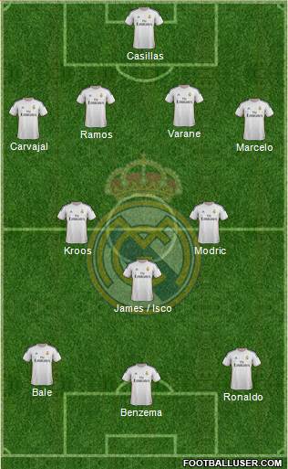 Real Madrid C.F. Formation 2014