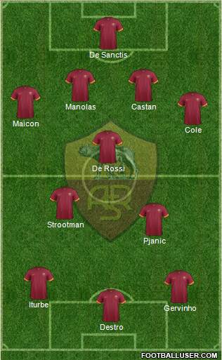 AS Roma Formation 2014