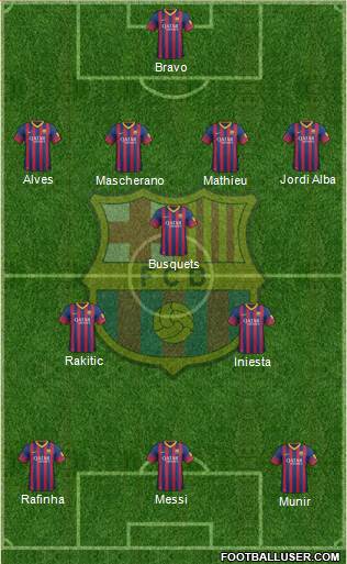 F.C. Barcelona Formation 2014