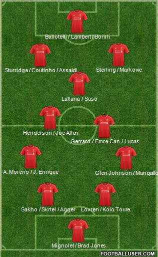 Liverpool Formation 2014