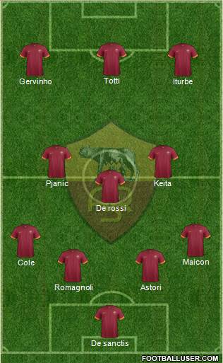 AS Roma Formation 2014
