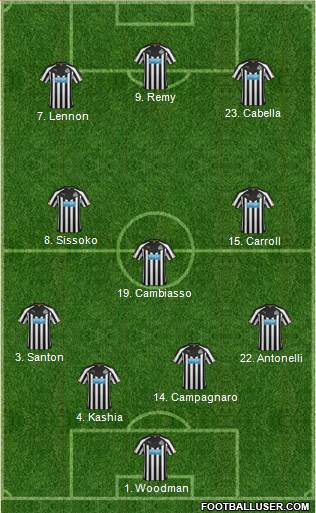 Newcastle United Formation 2014