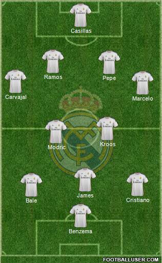 Real Madrid C.F. Formation 2014
