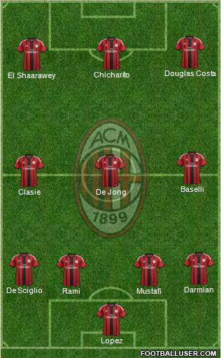 A.C. Milan Formation 2014