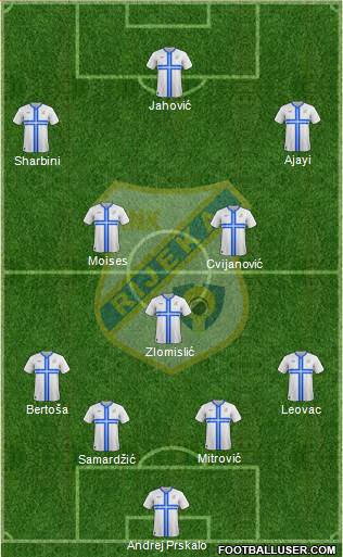 HNK Rijeka Formation 2014
