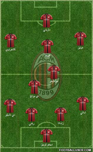 A.C. Milan Formation 2014