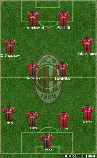 A.C. Milan Formation 2014