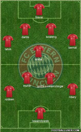 FC Bayern München Formation 2014