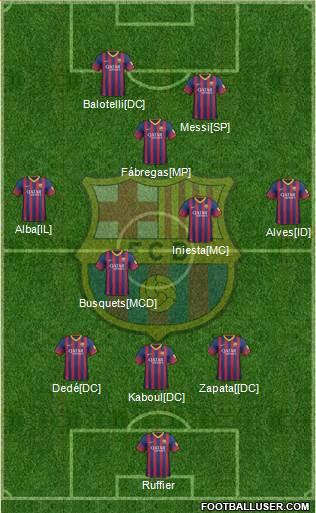 F.C. Barcelona Formation 2014