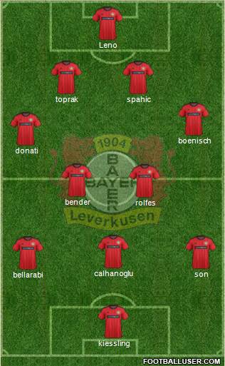 Bayer 04 Leverkusen Formation 2014