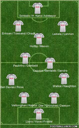Tottenham Hotspur Formation 2014