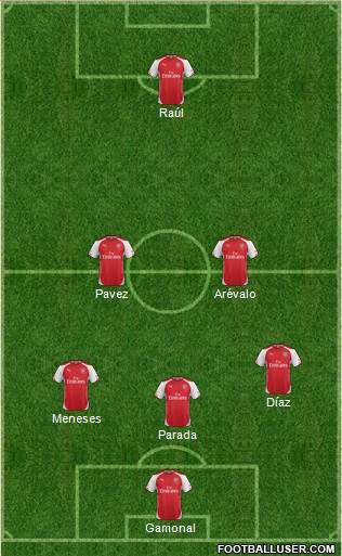 Arsenal Formation 2014