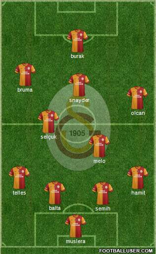 Galatasaray SK Formation 2014