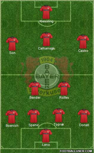 Bayer 04 Leverkusen Formation 2014