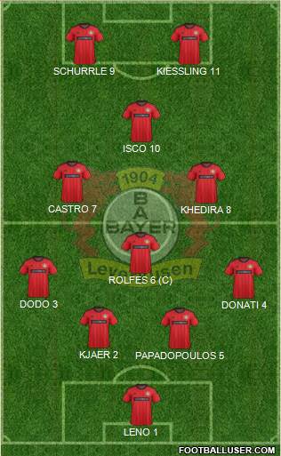 Bayer 04 Leverkusen Formation 2014