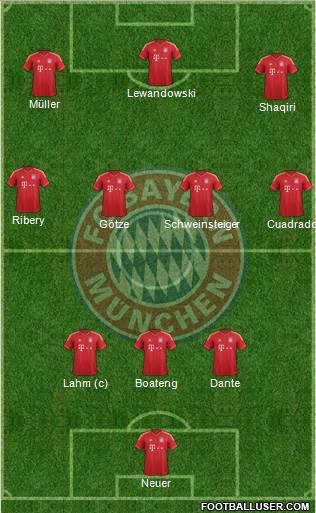 FC Bayern München Formation 2014