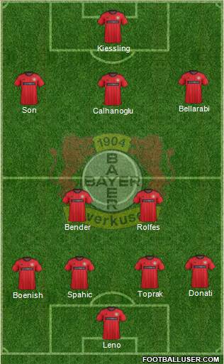 Bayer 04 Leverkusen Formation 2014